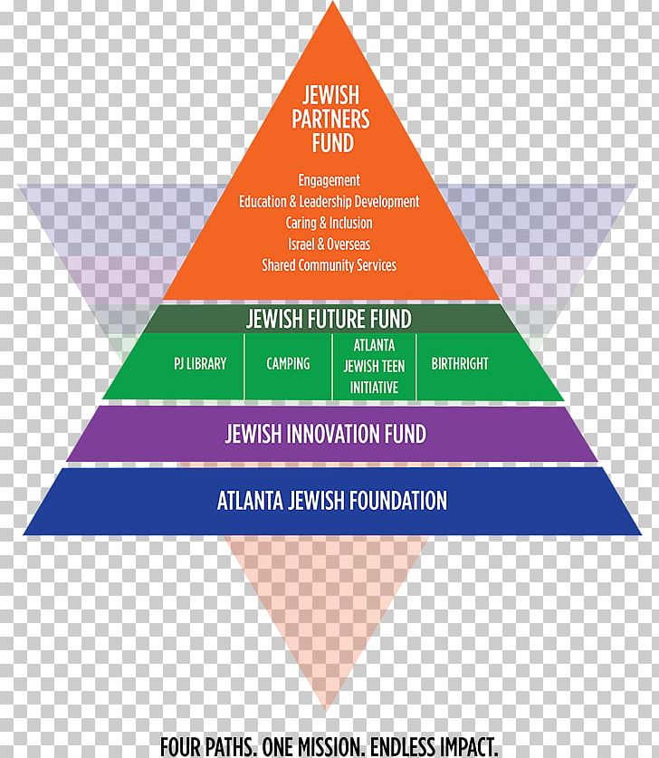 Business Industry Maslow's Hierarchy Of Needs PNG, Clipart,  Free PNG Download
