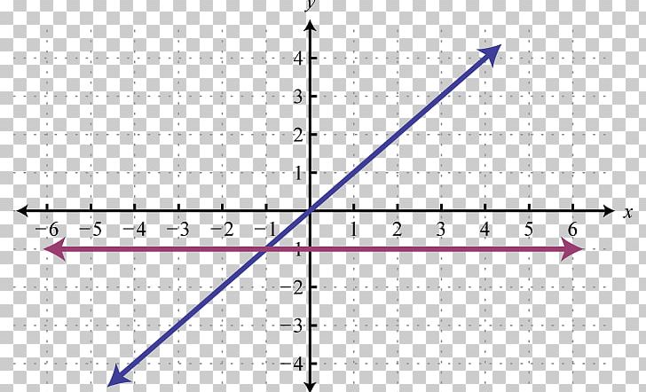 Line Angle Point Diagram PNG, Clipart, Angle, Diagram, Line, Parallel, Plot Free PNG Download