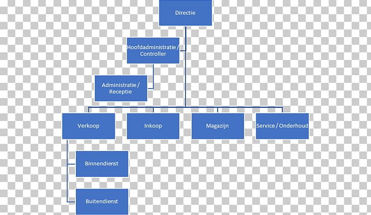 Template Organizational Chart Chief Financial Officer Pareto Chart PNG, Clipart, Angle, Area, Brand, Business, Chart Free PNG Download