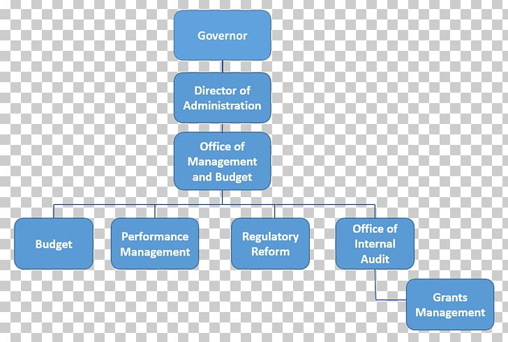 Office Organizational Chart