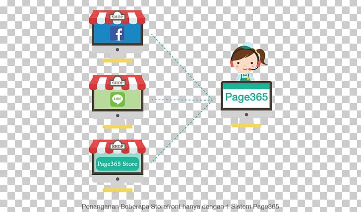 Site Map Facebook Instagram PNG, Clipart, Brand, Communication, Customer, Diagram, Facebook Free PNG Download