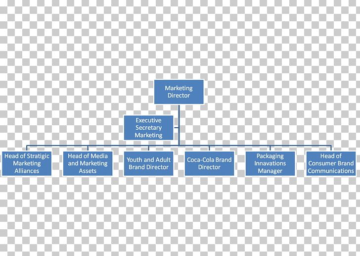 Organizational Chart Organizational Structure Company Hierarchical