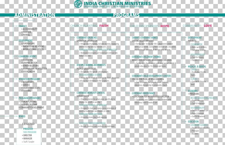 Organizational Chart Diagram Web Page PNG, Clipart, Brand, Chart, Child, Christian Ministry, Consultant Free PNG Download