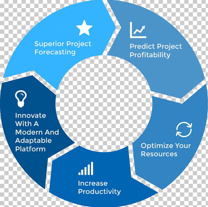 Systems Development Life Cycle Business Product Lifecycle Biological Life Cycle PNG, Clipart, Automation Experts, Blue, Business Process, Circle, Communication Free PNG Download