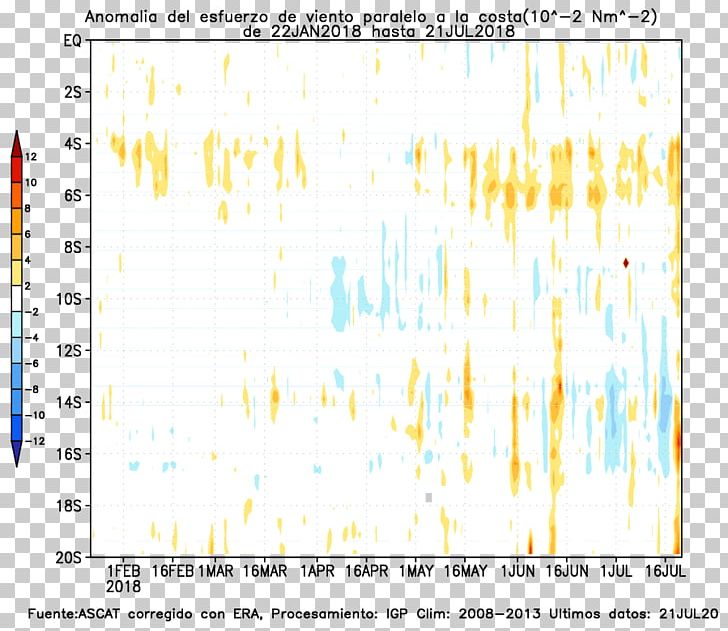 Hovmöller Diagram El Niño Climate Screenshot PNG, Clipart, 12 July, Angle, Area, Argo, Carpool Free PNG Download