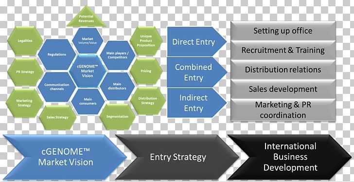 Go To Market Market Entry Strategy Marketing Strategy Marketing Plan PNG, Clipart, Angle, Brand, Business Development, Business Plan, Company Free PNG Download