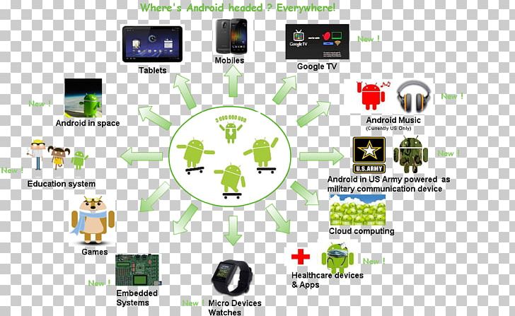 Android Version History Operating Systems Mobile Operating System Mobile Phones PNG, Clipart, Andro, Android, Android Kitkat, Android Lollipop, Area Free PNG Download
