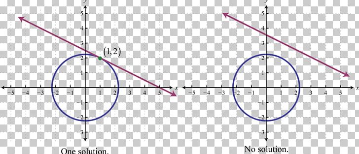 Nonlinear System System Of Linear Equations Mathematics PNG, Clipart, Algebra, Angle, Area, Change Of Variables, Circle Free PNG Download