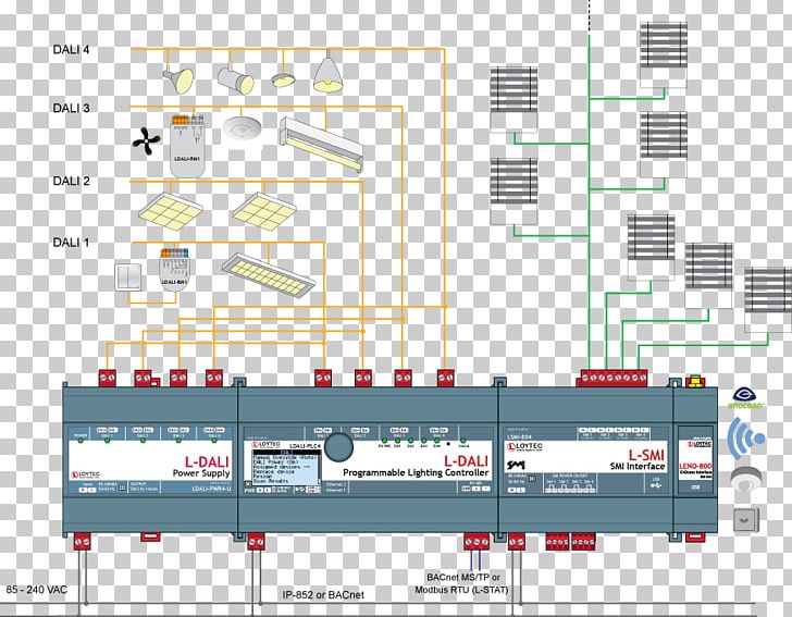 Digital Addressable Lighting Interface Lighting Control System Diagram PNG, Clipart, Angle, Area, Bacnet, Building, Control System Free PNG Download