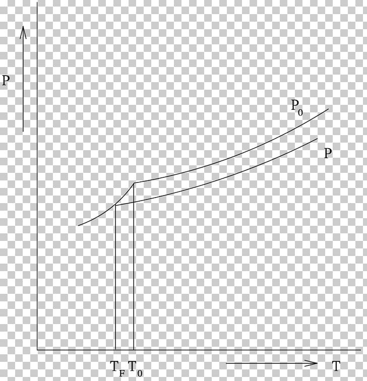 Line Angle PNG, Clipart, Angle, Area, Art, Circle, Depression Free PNG Download