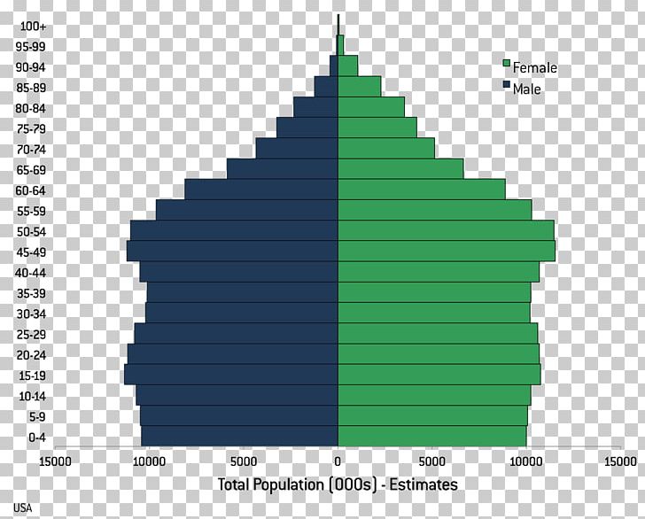 World Population Demography Demographic Statistics Economy PNG, Clipart, Angle, Cancer Survival Rates, Demographic Statistics, Demography, Elevation Free PNG Download
