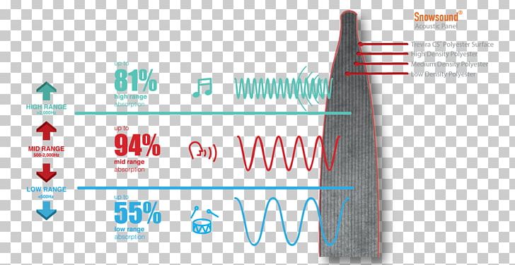 Absorption Acoustics Reflection Sound Wave PNG, Clipart, Absorption, Acoustic Frequency, Acoustics, Acoustic Wave, Angle Free PNG Download