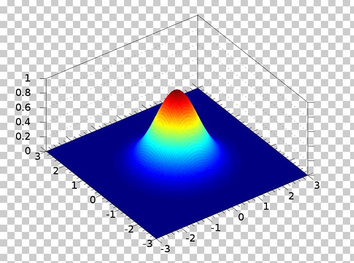 Gaussian Function Normal Distribution Gaussian Integral Two-dimensional Space PNG, Clipart, Angle, Approximation, Area, Carl Friedrich Gauss, Circle Free PNG Download