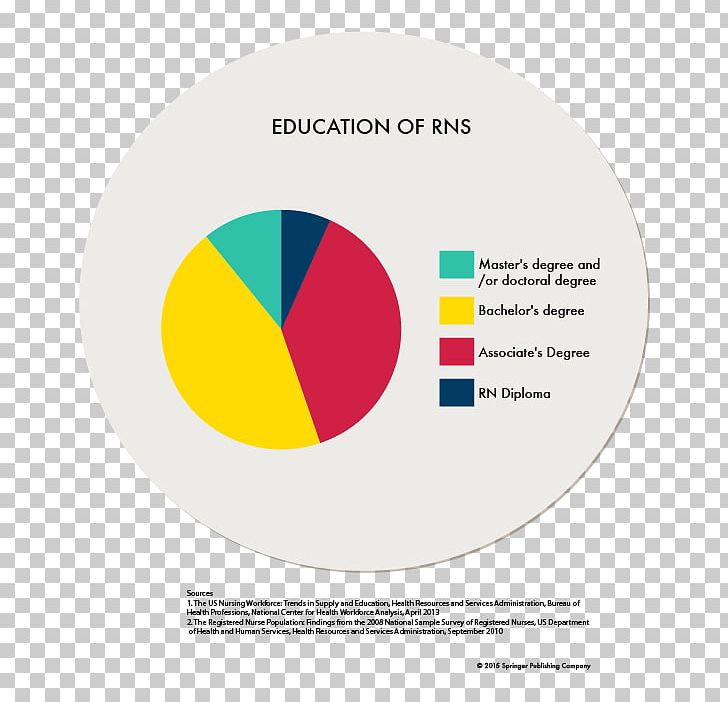 Brand United States Logo Nurse PNG, Clipart, Brand, Circle, Data, Diagram, Education Week Free PNG Download