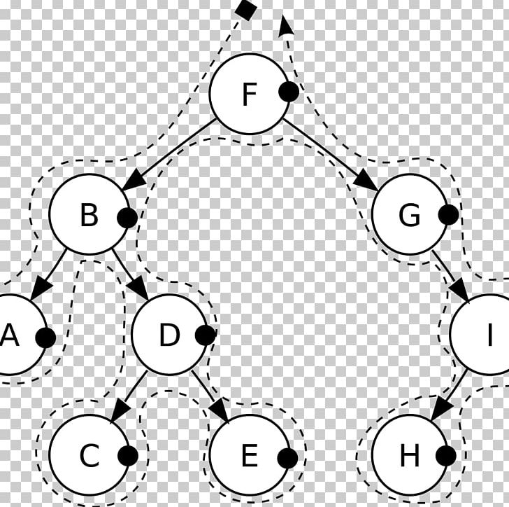 Tree Traversal Binary Search Tree Binary Tree PNG, Clipart, Angle, Artwork, Binary Search Algorithm, Black, Computer Science Free PNG Download