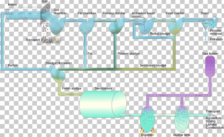 Water Sewage Treatment PNG, Clipart, 21 June, Angle, Area, Diagram, File Free PNG Download