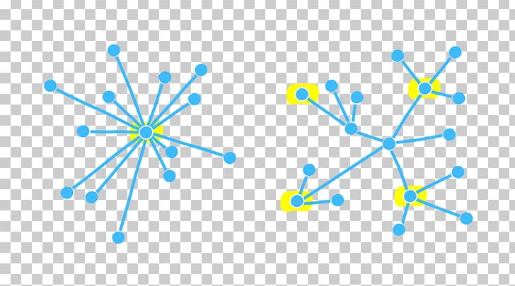 Ethereum Decentralization Organization Centralisation Cryptocurrency PNG, Clipart, Angle, Bitcoin, Blockchain, Blue, Business Free PNG Download