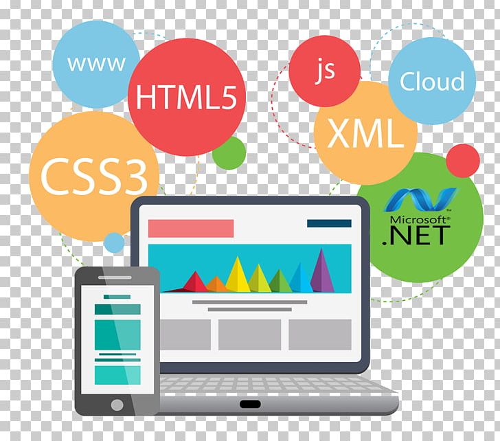 Website Development Web Design Web Application Web Developer World Wide Web PNG, Clipart, Application, Area, Brand, Communication, Development Free PNG Download