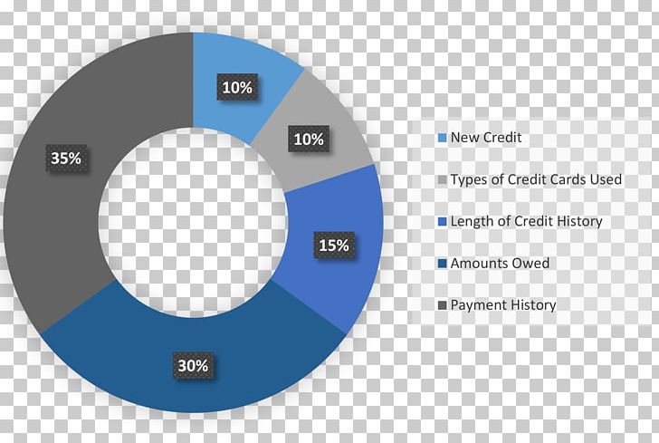 Aisin Seiki SWOT Analysis Business Car Amway PNG, Clipart, Aisin Seiki, Amway, Automotive Industry, Brand, Business Free PNG Download