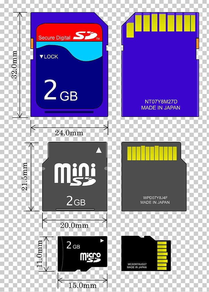 Flash Memory Cards Secure Digital MiniSD Card MicroSD Computer Data Storage PNG, Clipart, Brand, Computer Data Storage, Electronics Accessory, Fat32, Flash Memory Free PNG Download