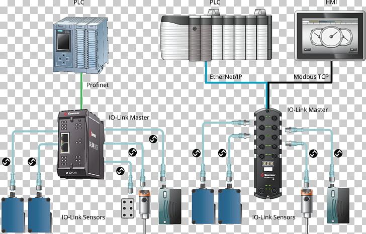 IO-Link EtherNet/IP System Input/output Programmable Logic Controllers PNG, Clipart, Actuator, Automation, Communication Protocol, Computer Network, Electronic Component Free PNG Download