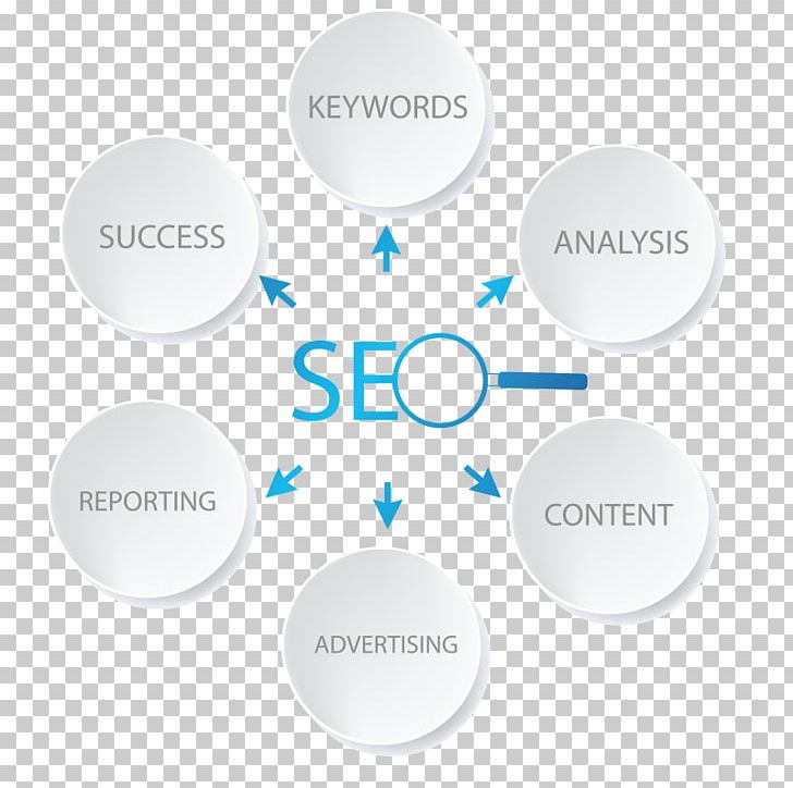 Search Engine Optimization Brand Web Search Engine PNG, Clipart, Brand, Circle, Communication, Customer, Google Search Free PNG Download