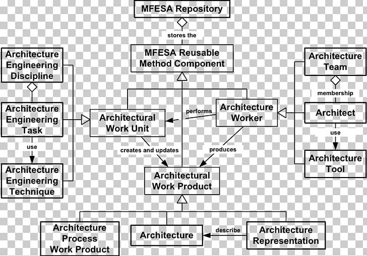 Solution Architecture Systems Architect PNG, Clipart, Angle, Architect, Architecture, Area, Art Free PNG Download