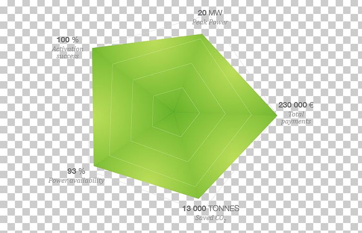 Brand Angle Plastic PNG, Clipart, Angle, Brand, Grass, Green, Plastic Free PNG Download