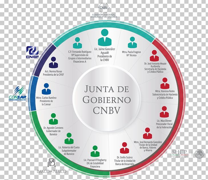 Comisión Nacional Bancaria Y De Valores Federal Government Of Mexico Junta PNG, Clipart, Bank, Brand, Circle, Commission, Constitution Free PNG Download