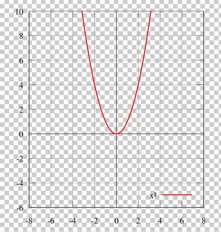 Even And Odd Functions Graph Of A Function Mean Absolute Value PNG, Clipart, Absolute Value, Additive Inverse, Angle, Area, Calculus Free PNG Download