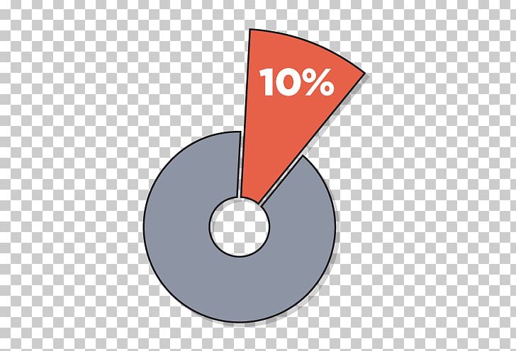 Percentage Brand Pie Chart Labor PNG, Clipart, Abroad, Angle, Brand, Chart, Circle Free PNG Download