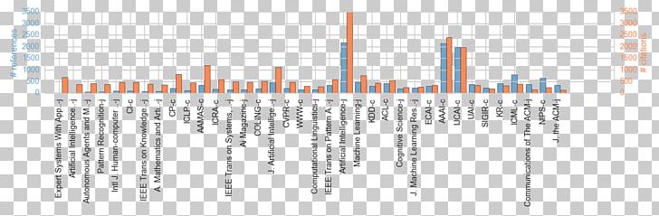 Research In Computational Molecular Biology Paper Diagram Statistics Publication PNG, Clipart, Angle, Citation, Diagram, Line, Molecular Biology Free PNG Download