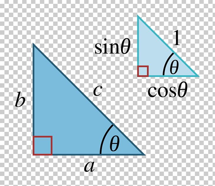 Triangle Pythagorean Theorem Sine Trigonometric Functions Pythagorean Trigonometric Identity PNG, Clipart, Angle, Area, Art, Circle, Diagram Free PNG Download