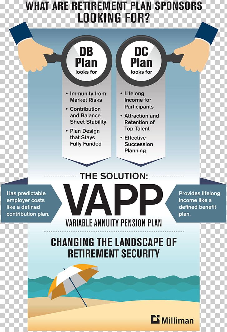 Defined Benefit Pension Plan Life Annuity Insurance PNG, Clipart, 401k, Advertising, Annuity, Defined Benefit Pension Plan, Defined Contribution Plan Free PNG Download