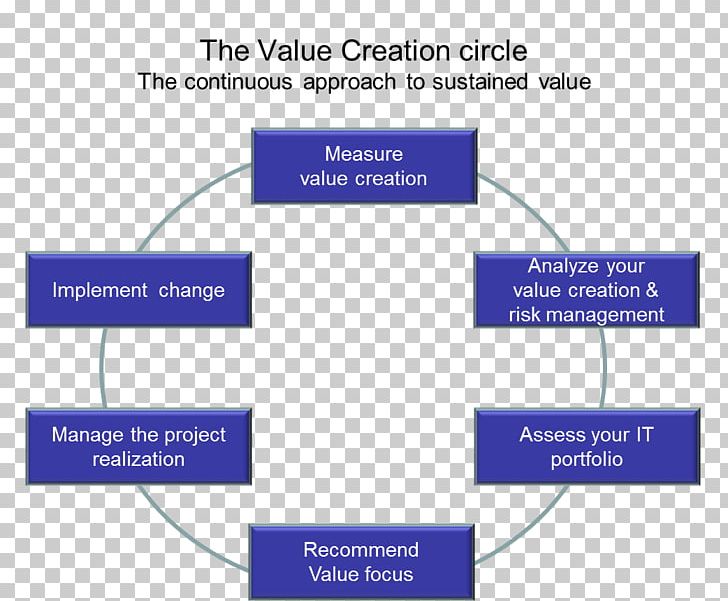 SpringCM Salesforce.com Conceptual Model PNG, Clipart, 11 June, Alligator, Angle, Area, Conceptual Model Free PNG Download