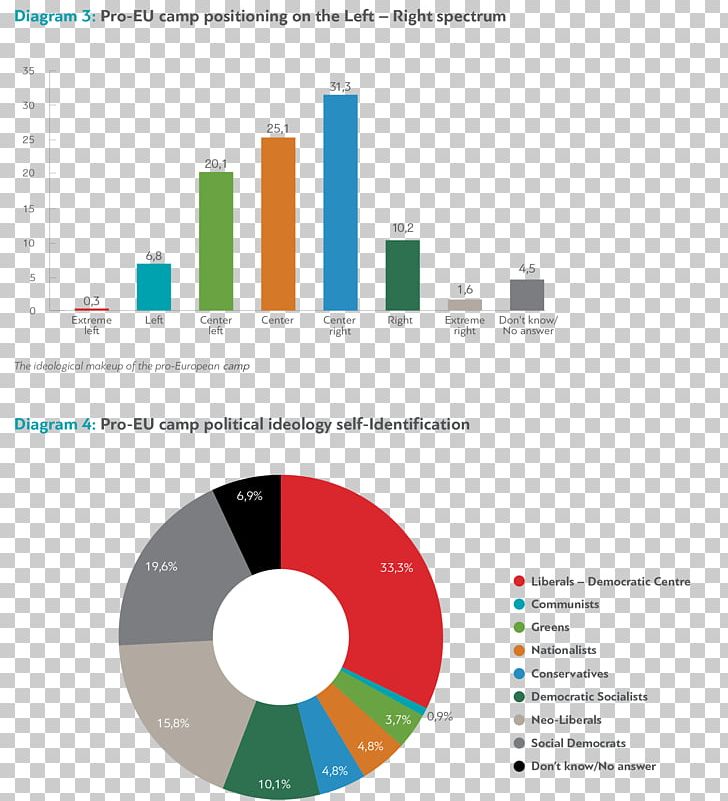 Greece Diagram Graphic Design Greeks European Union PNG, Clipart, Brand, Communication, Diagram, Europe, European Union Free PNG Download