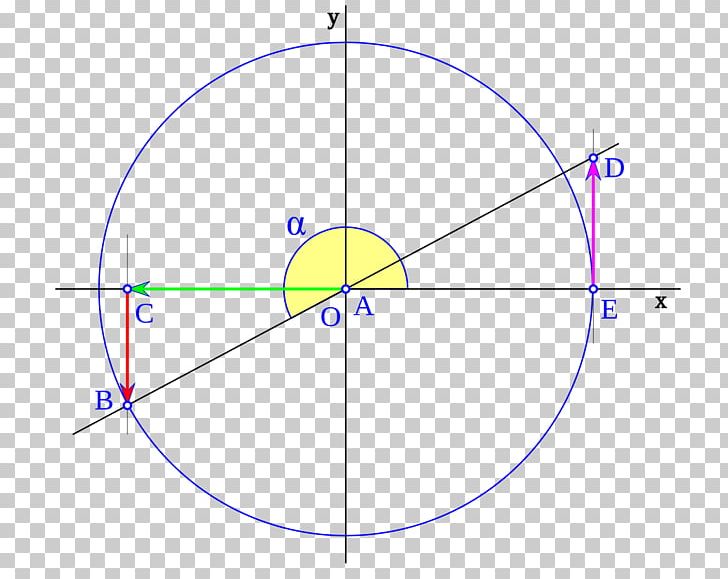 Unit Circle Point Cercle Trigonométrique Angle PNG, Clipart, 007, Angle, Area, Cartesian Coordinate System, Circle Free PNG Download