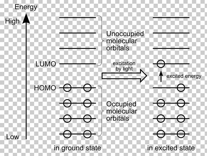 HOMO/LUMO Molecular Orbital Diagram Atomic Orbital Frontier Molecular Orbital Theory PNG, Clipart, Angle, Area, Atomic Orbital, Black And White, Brand Free PNG Download