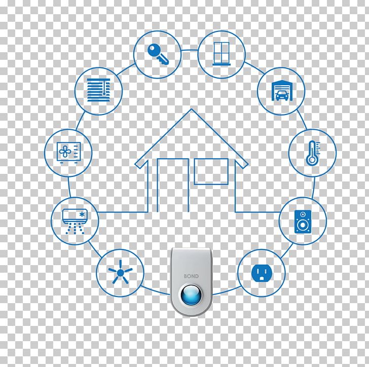 Circle Diagram PNG, Clipart, Angle, Area, Circle, Communication, Design M Free PNG Download