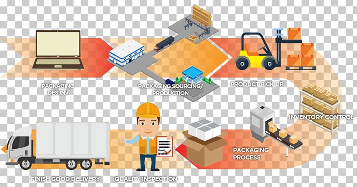 Packaging And Labeling Marketing Process PNG, Clipart, Area, Art, Business Process, Computer Network, Diagram Free PNG Download