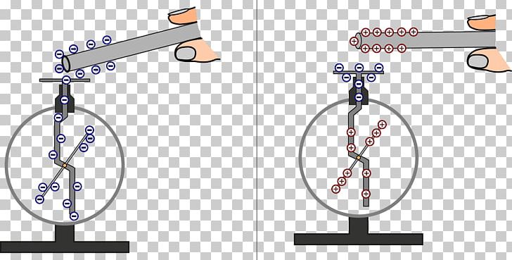 Electric Charge Electroscope Electrostatics Neon Lamp Electrostatic Discharge PNG, Clipart, Angle, Bicycle, Charge, Electric Charge, Electric Field Free PNG Download