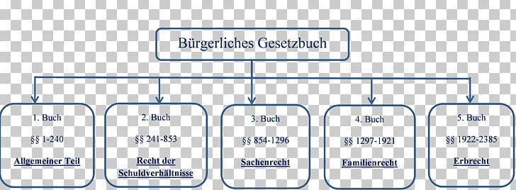 Brand Technology Font PNG, Clipart, Area, Brand, Communication, Diagram, Electronics Free PNG Download