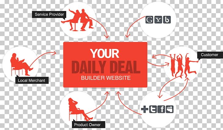 Web Design Landing Page Discounts And Allowances PNG, Clipart, Brand, Business, Dailydeal Gmbh, Diagram, Discounts And Allowances Free PNG Download