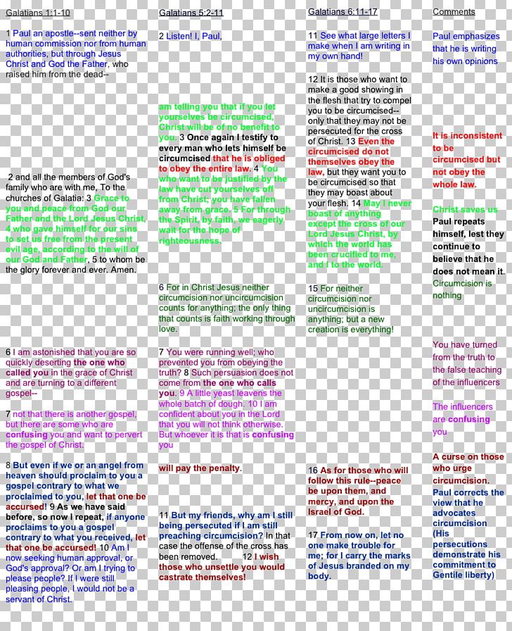 Marketing Plan Executive Summary Font PNG, Clipart, Area, Executive Summary, Galatians 1, Line, Marketing Free PNG Download