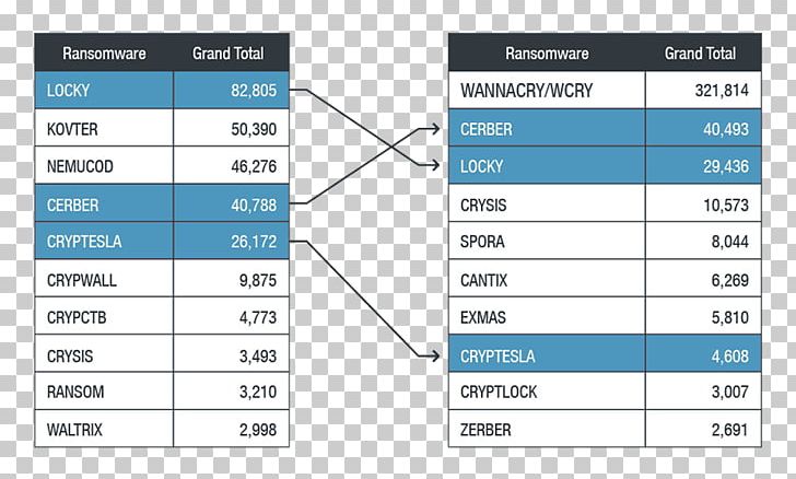 Ransomware Trend Micro Malware Paradox Security PNG, Clipart, Angle, Area, Blue, Brand, Definition Free PNG Download