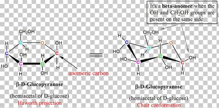 Hemiacetal Glucose Pyranose Furanose Aldehyde PNG, Clipart, Acetal, Aldehyde, Aldohexose, Angle, Area Free PNG Download