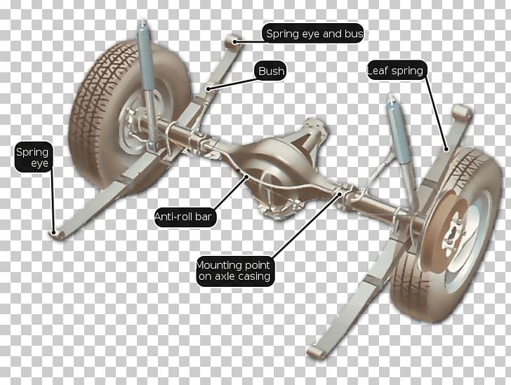 Car Independent Suspension Leaf Spring PNG, Clipart, Auto Part, Axle, Beam Axle, Car, Differential Free PNG Download