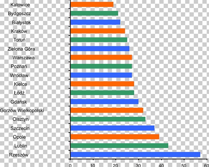 Statistics Dane Statystyczne Urząd Statystyczny W Krakowie PNG, Clipart, Angle, Area, Average, Brand, Cinema Free PNG Download