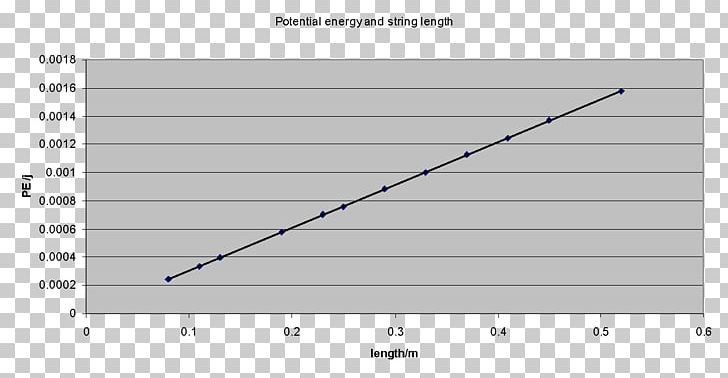 A First Course In Atmospheric Radiation Grease Chart Document Lubrication PNG, Clipart, Angle, Area, Base Oil, Chart, Circle Free PNG Download