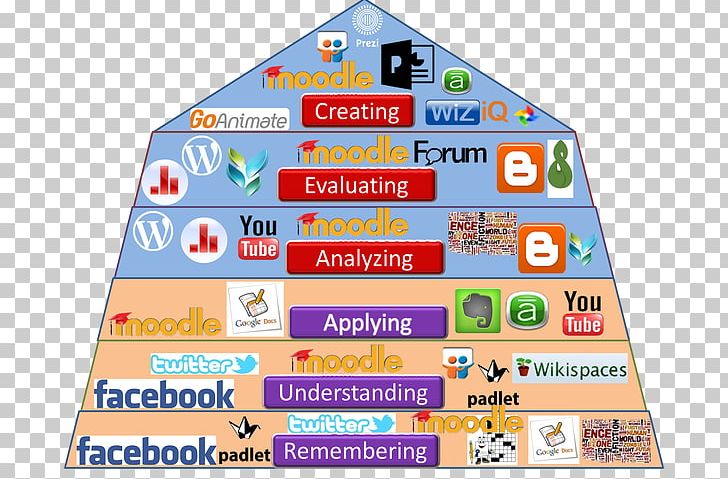 Bloom's Taxonomy Education Learning Bilişsel Alan PNG, Clipart,  Free PNG Download